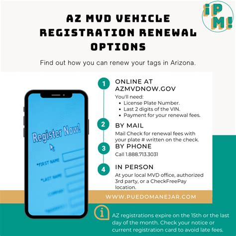 aznlvrrpmv|Registration Renewal .